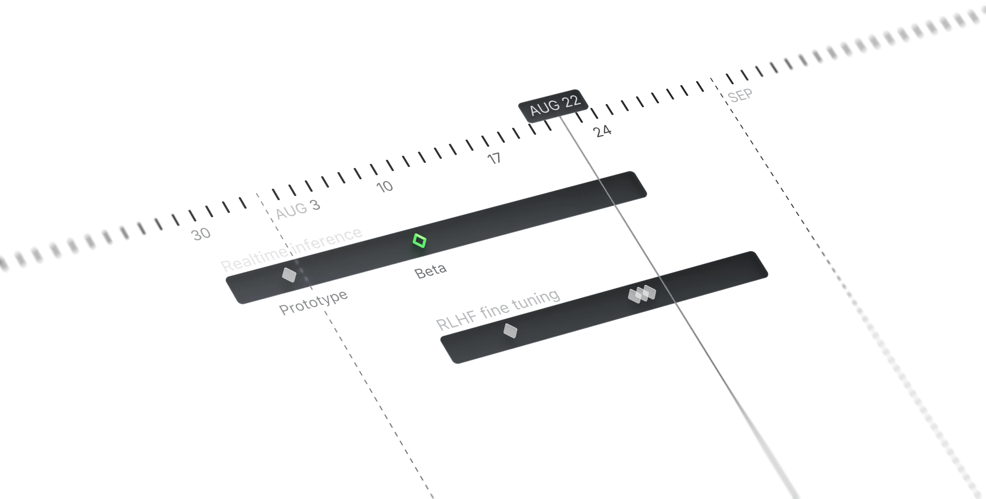 A screenshot of a roadmap view in Linear showing two projects that are currently in progress